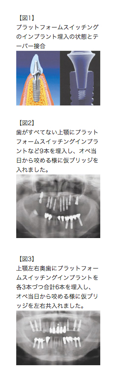 プラットホームスウィッチング